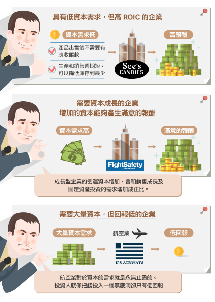 巴菲特股東信教戰手則：三種類型的資本報酬率- StockFeel 股感