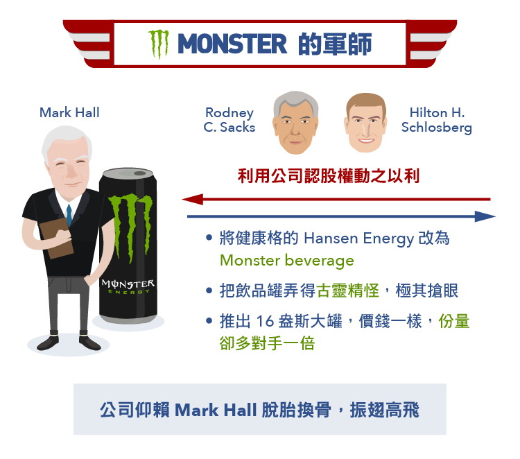 千倍股Monster Beverage發跡史(上)-02
