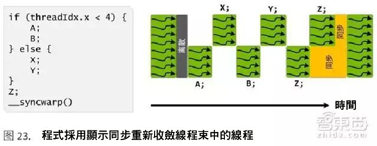 輝達 30 億美金投入 分析殺手鐧 Tesla V 100-12