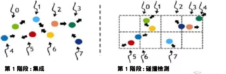 輝達 30 億美金投入 分析殺手鐧 Tesla V 100-14