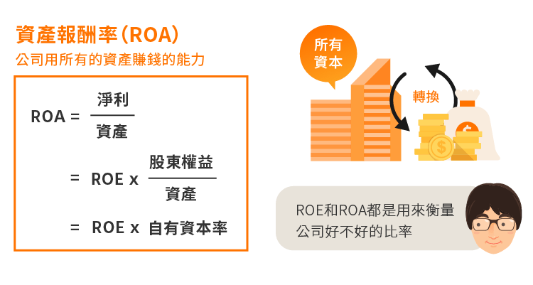 本益比 Roe 及roa 的意義 Stockfeel 股感