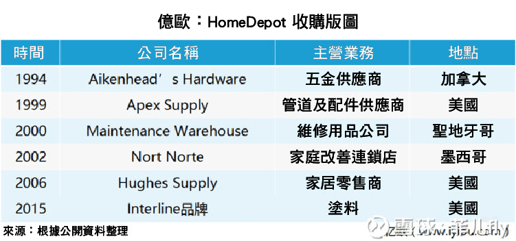 全球最大的家居建材連鎖超市 HomeDepot 為何在中國市場失敗？-08