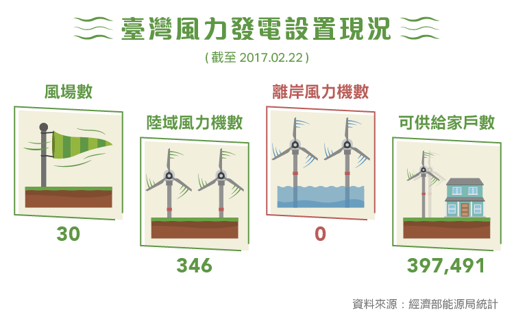驅動綠能產業之風-1504東元_內文圖-06