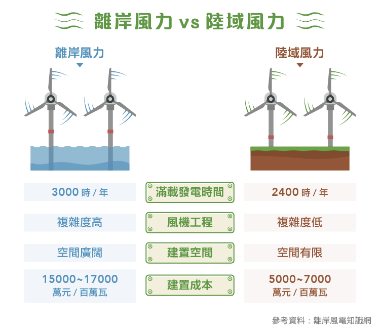 驅動綠能產業之風-1504東元_內文圖-07