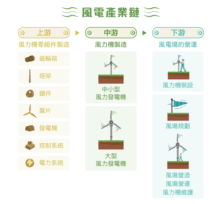 驅動綠能產業之風-1504東元_內文圖-09