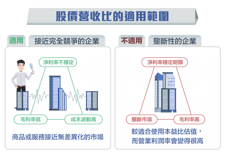 估值基礎入門 二 股價營收比 Stockfeel 股感