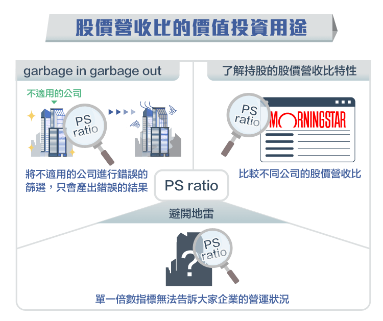 估值基礎入門 二 股價營收比 Stockfeel 股感