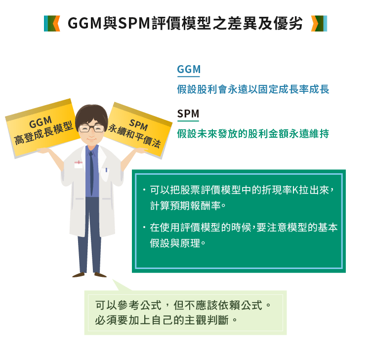 Aaron）淺談股票評價模型：GGM與SPM_內文圖02