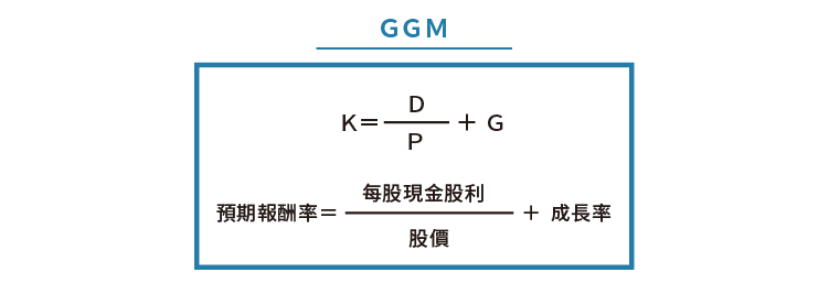 Aaron）淺談股票評價模型：GGM與SPM_內文圖03