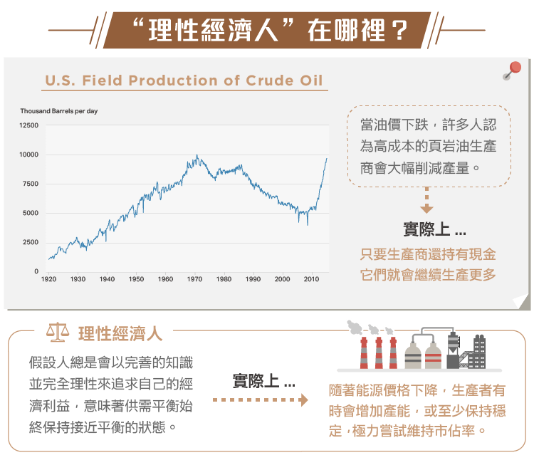 Huber)看油價波動 投資人必知的石油歷史-02