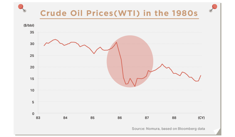 Huber)看油價波動 投資人必知的石油歷史-03