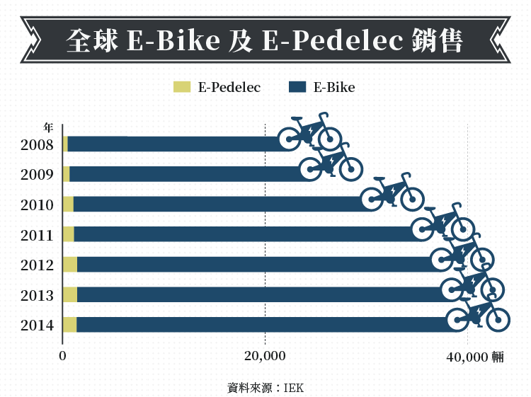 全球第一自行車品牌-9921巨大_內文圖-07