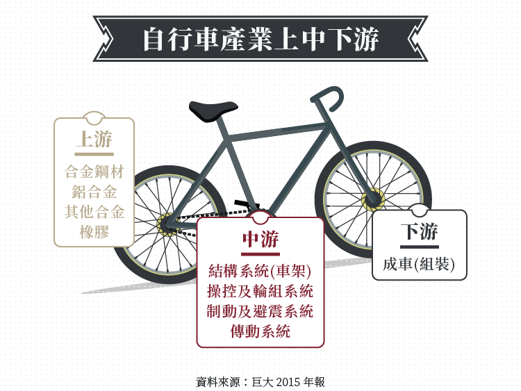 全球第一自行車品牌-9921巨大_內文圖-09