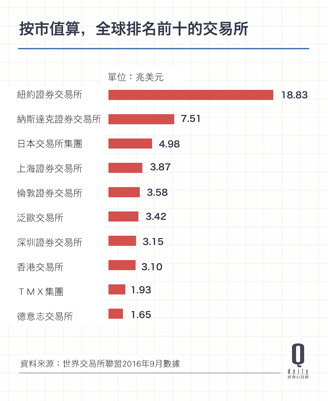 全球最大證券交易市場紐交所如何走過這200 週年？ - StockFeel 股感