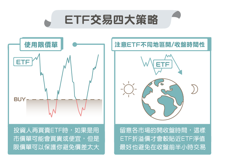 ETF美股世界財經)done ETF 交易策略-01
