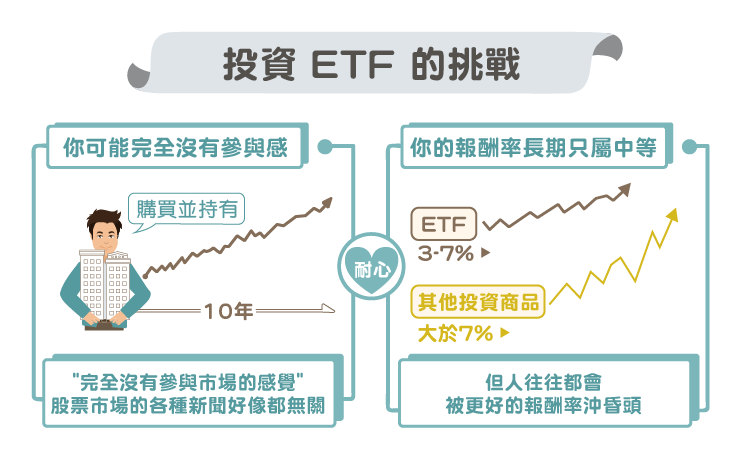 ETF美股世界財經)投資ETF的心路歷程-01