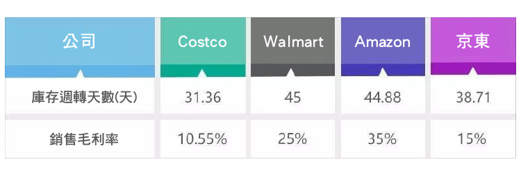 虎嗅網-看Costco如何用超強大的會員服務克服零售業困境-03