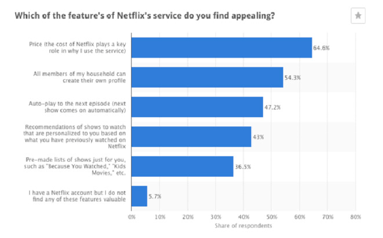 雪球）美國付費電視產業70年沈浮：Netflix 崛起-10