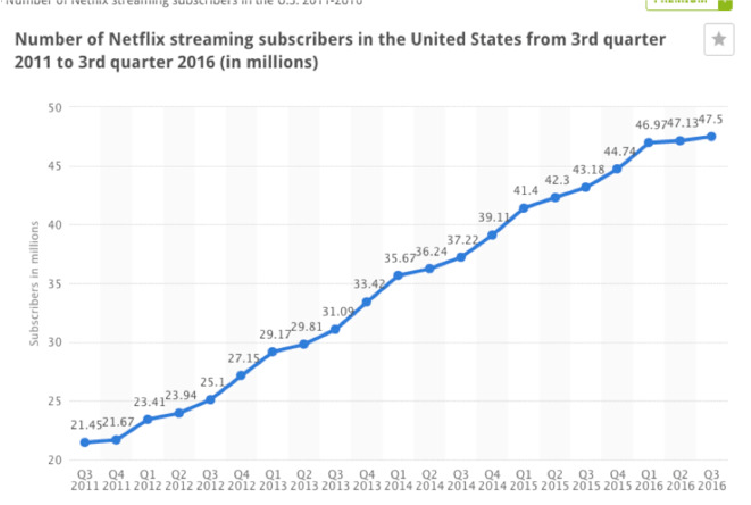 雪球）美國付費電視產業70年沈浮：Netflix 崛起-11
