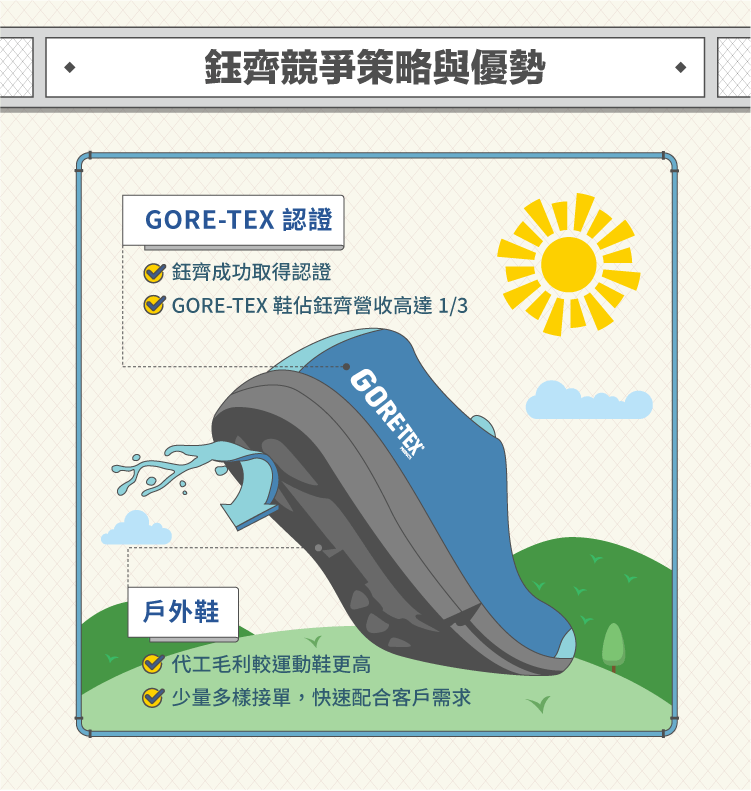 鈺齊 Ky 9802 戶外鞋製造大廠 2017年版 Stockfeel 股感