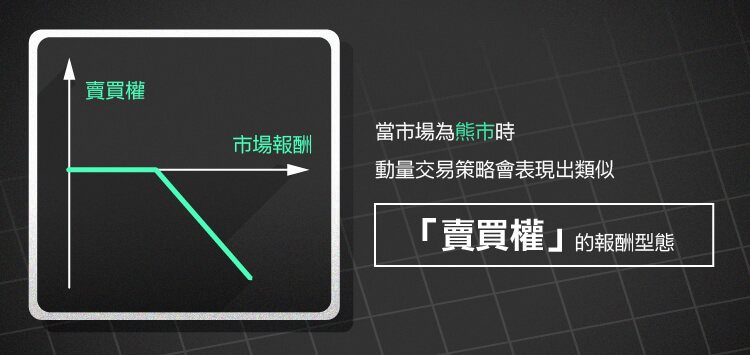 睿富者)動量交易策略-02