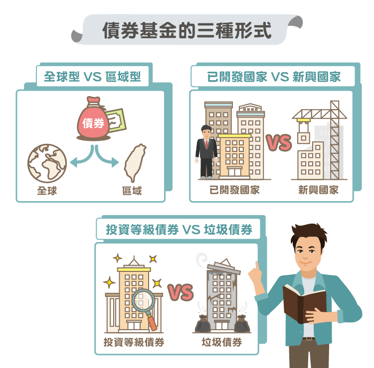 簡單認識債券 什麼是公司債跟公債? - StockFeel 股感