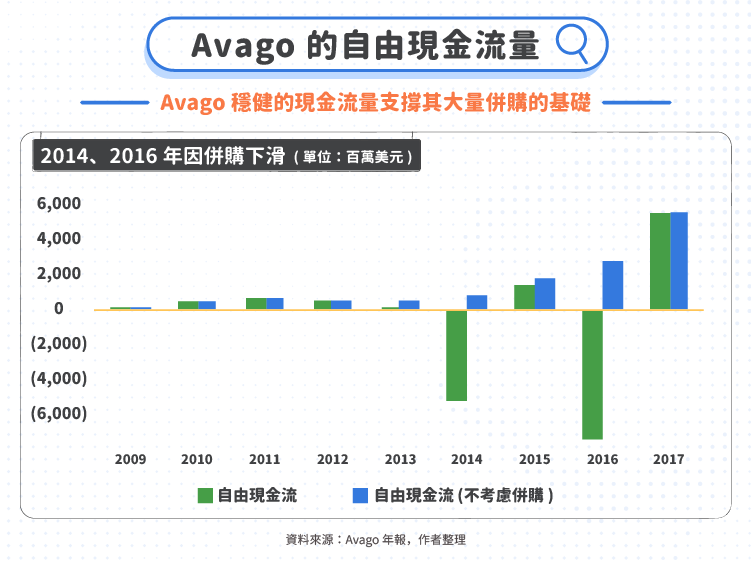 Broadcom Avgo 中美貿易戰衝擊公司業務 Stockfeel 股感