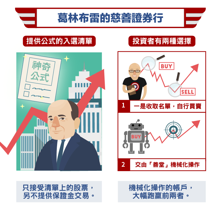 平均每年超越大盤10 的選股策略 上 Stockfeel 股感