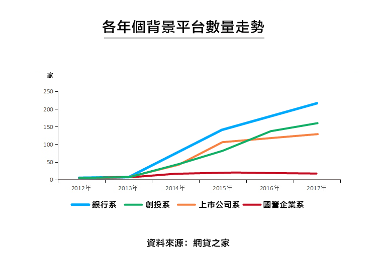 合規？監管？ P2P 網貸產業發展關鍵- StockFeel 股感