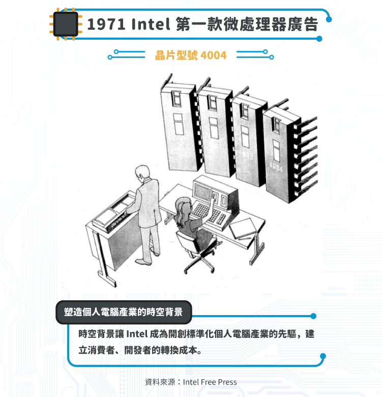 Intel成功的主要關鍵因素