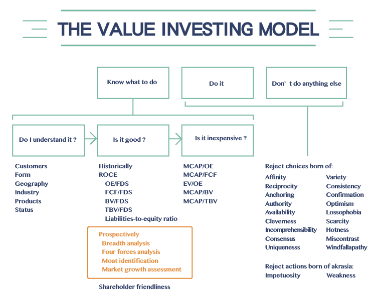 [Image: Value-Partners%EF%BC%89Good-Stocks-Cheap...C%9B_1.png]