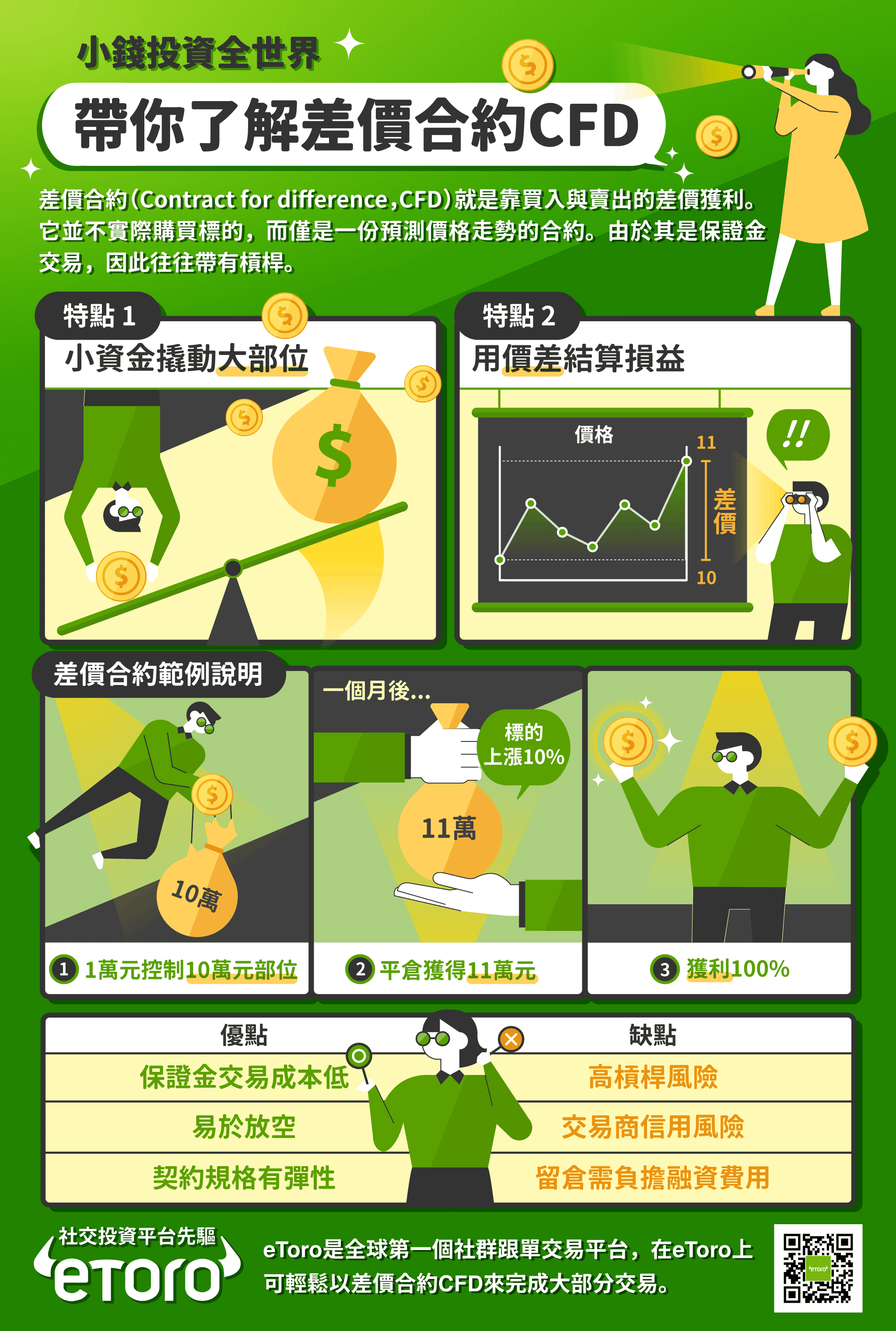 CFD（差價合約）是什麼？優勢與風險為何？一文搞懂CFD！ - StockFeel 股感
