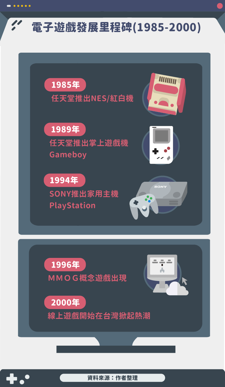 電子遊戲發展里程碑(1985-2000)