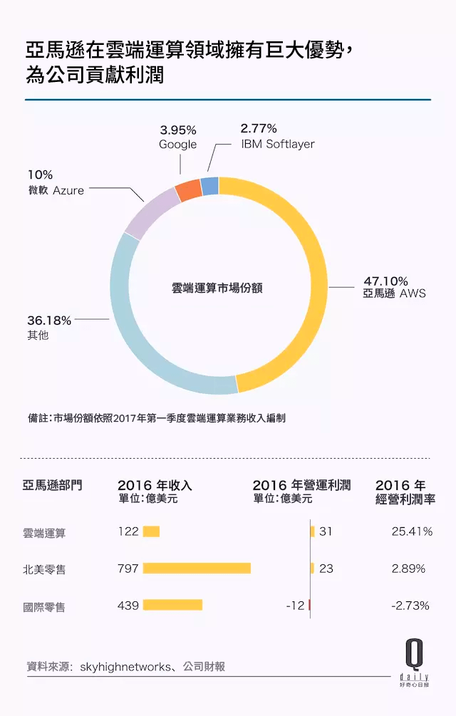 阿里巴巴市值緊追亞馬遜上市三年間做了什麼改變 Stockfeel 股感