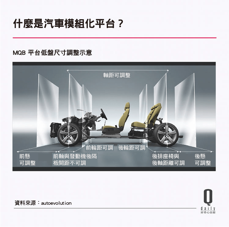 四大車廠投資千億造電動車 對汽車產業造成什麼巨大影響？-11