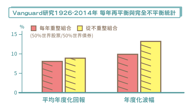 資產再平衡的藝術 Stockfeel 股感