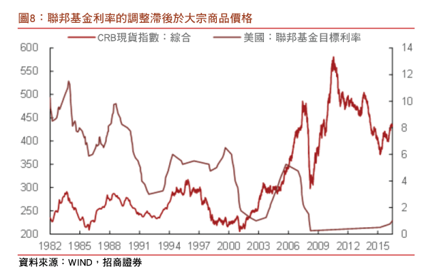 一文了解聯準會升息對股市有何影響 Stockfeel 股感