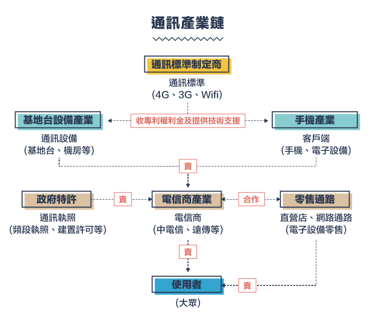 迎戰通訊新世代－5G篇-04