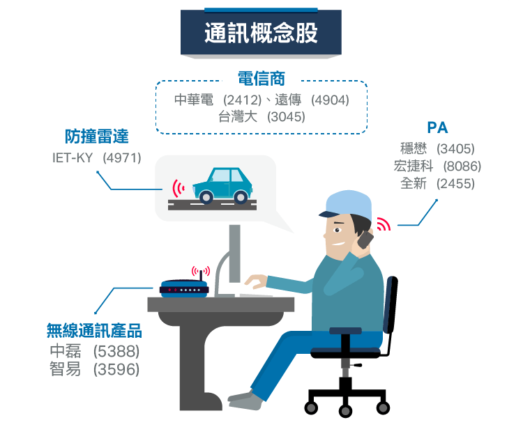 智慧時代的網路設備商 中磊 5388 Stockfeel 股感
