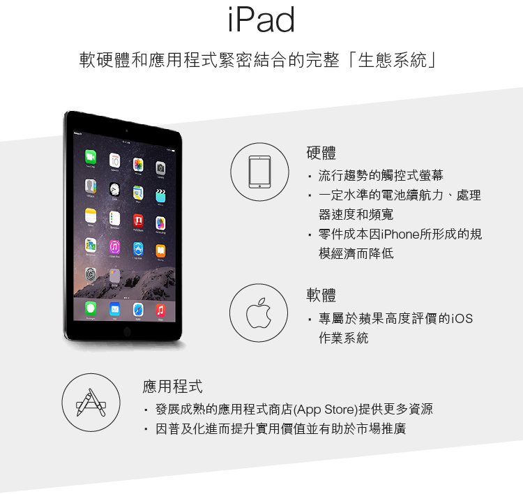 iPad-成功結合硬軟體