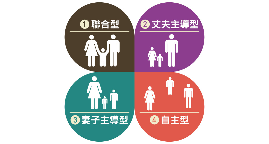 女性消費者在家庭決策中的影響力與市場機會