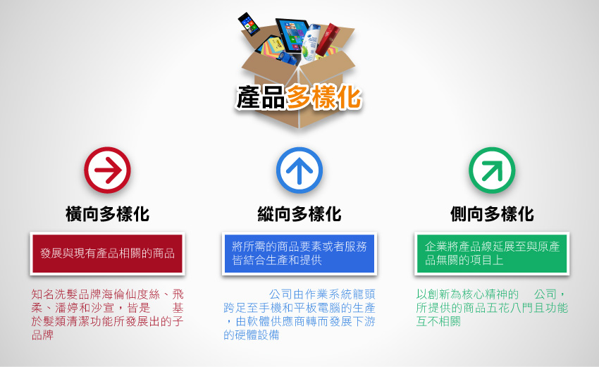 產品多樣化 Stockfeel 股感