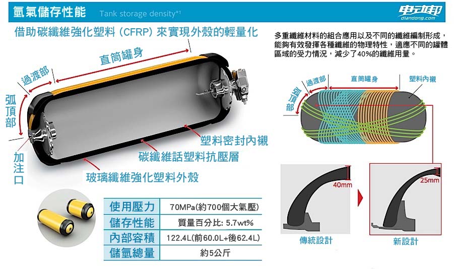 新型高性能燃料電池-04
