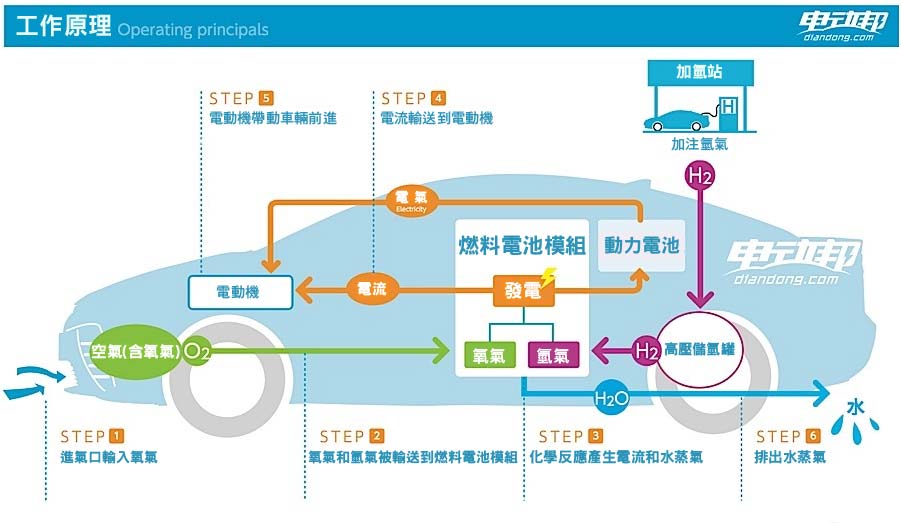 新型高性能燃料電池-05 (1)