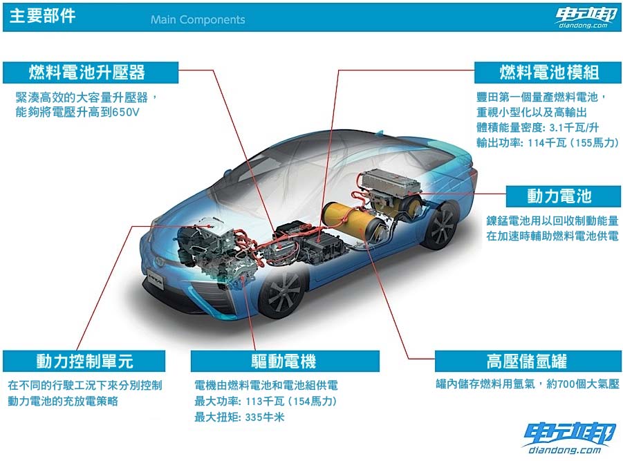 新型高性能燃料電池-06 (1)