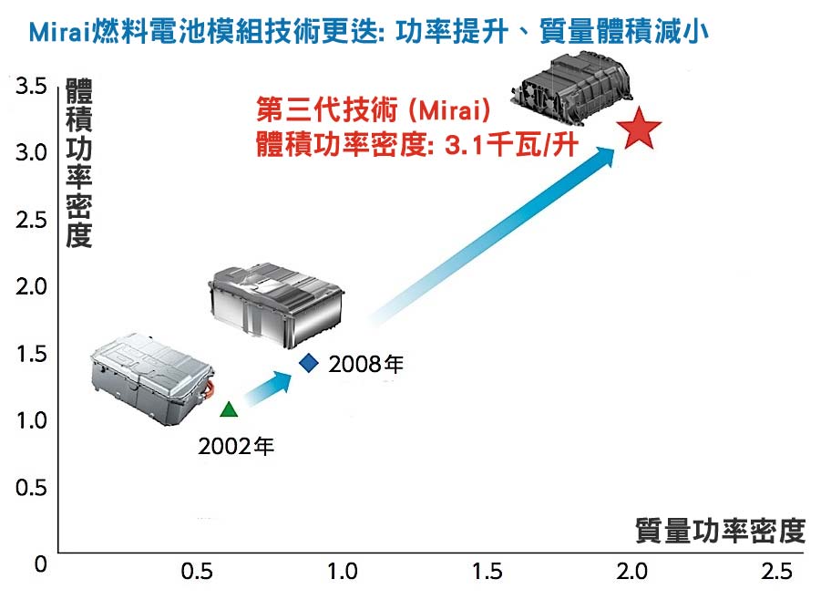 新型高性能燃料電池-07