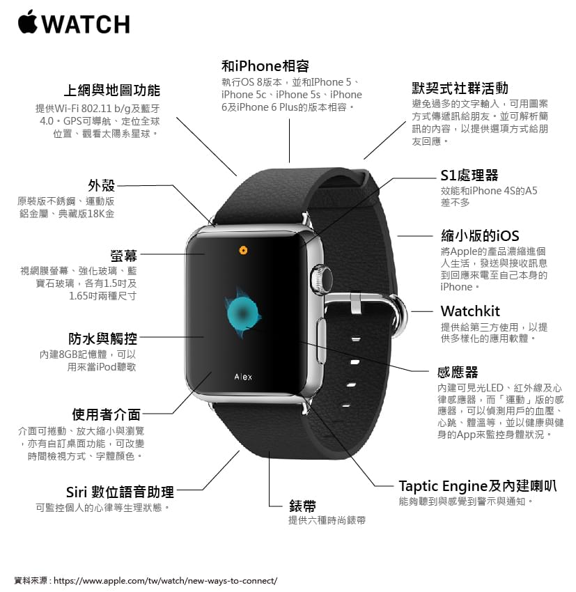 Apple Watch 2-01