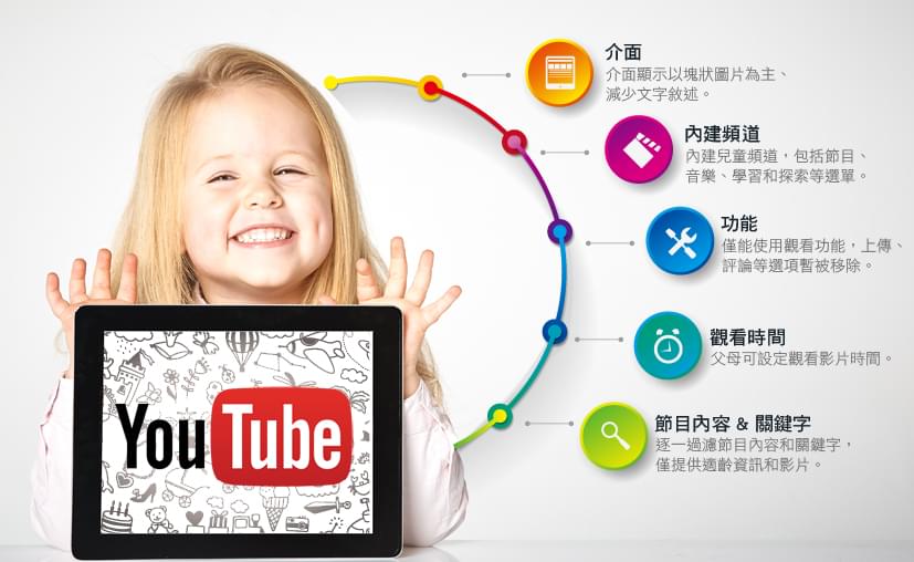 爸媽們注意了！YouTube將推出兒童版平台01-01