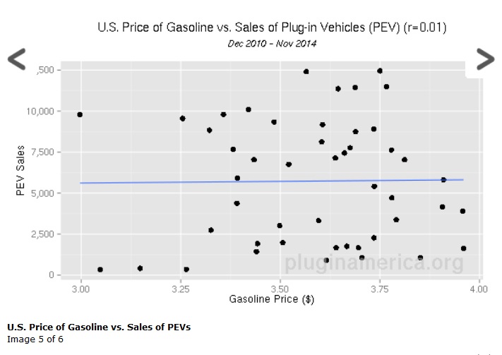 u-s-gasoline-price