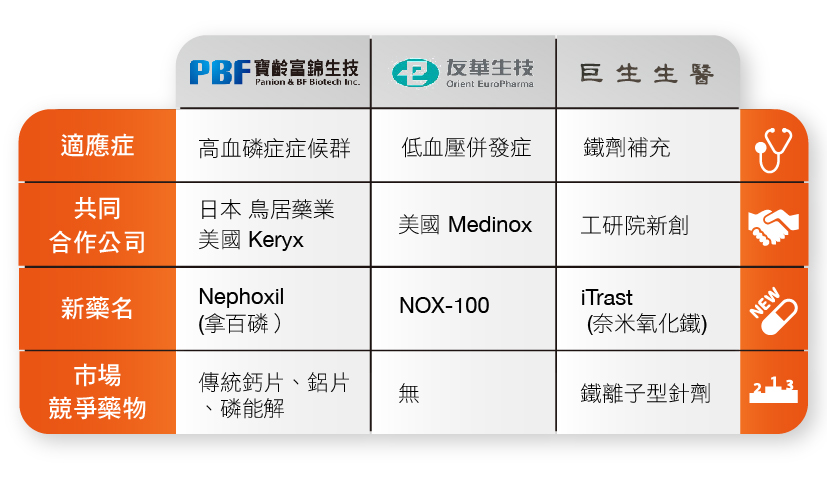 台灣生技醫療產業-洗腎產業